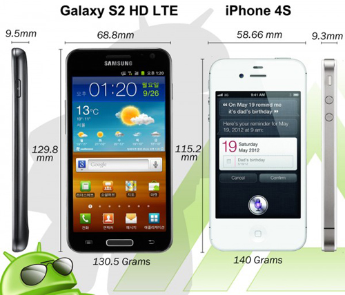 So sánh iPhone 4S và Galaxy S2 HD LTE